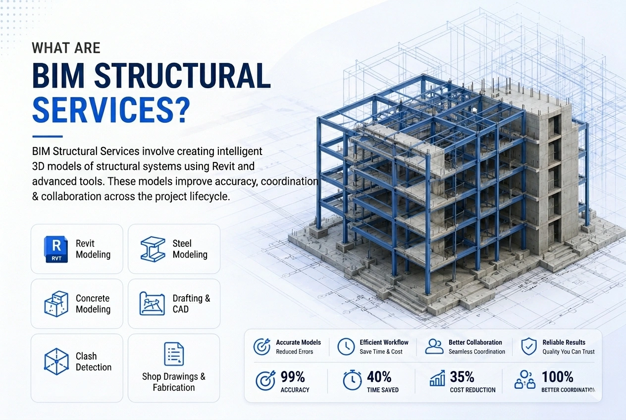 Structural Steel 3D Modeling Services USA