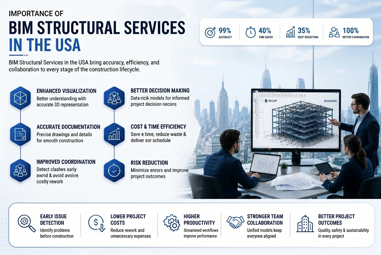 Structural Revit Modeling Services USA