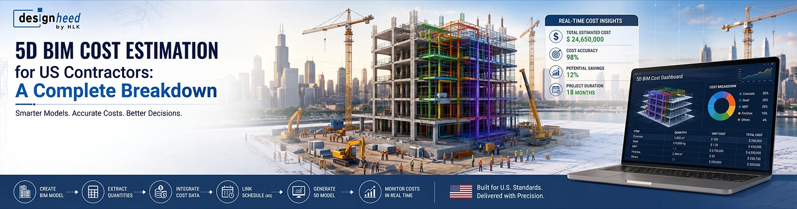5D BIM Cost Estimation for US Contractors: A Complete Breakdown
